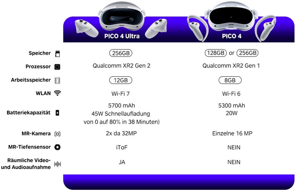 PICO Virtual-reality-bril PICO 4 Ultra incl. Motion Tracker