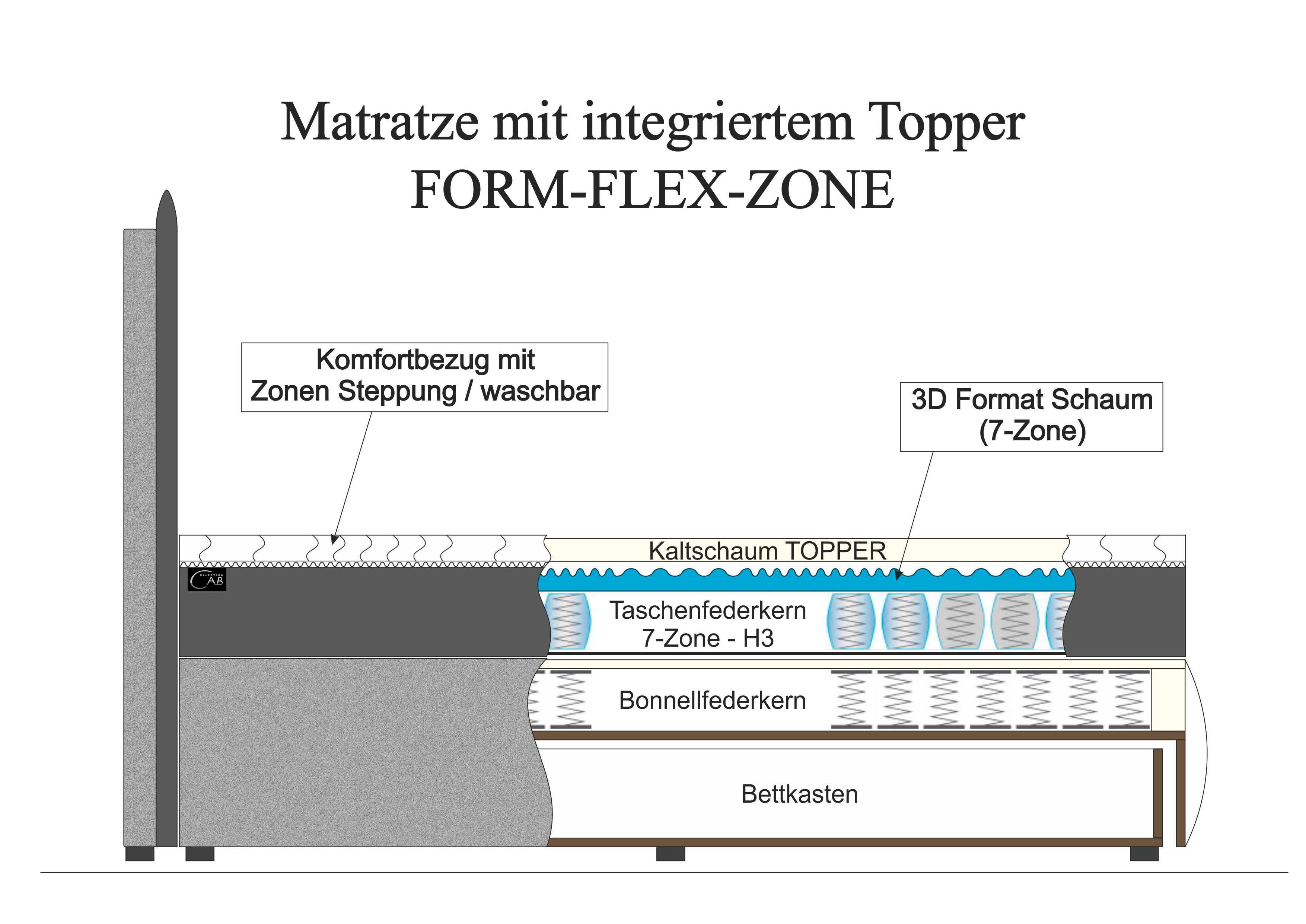 COLLECTION AB Boxspring inclusief bedkist, ledverlichting en topmatras