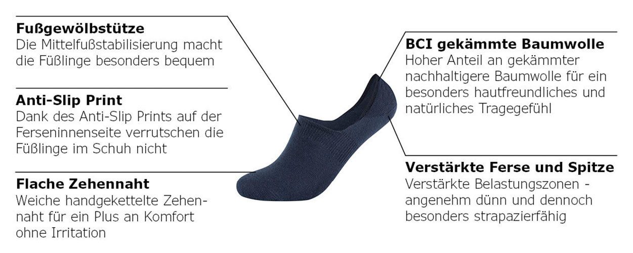 Camano Enkelsokken Comfort met versterkte hiel voor duurzaamheid (4 paar)